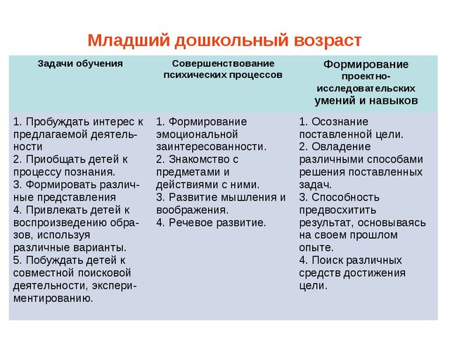 Метод проектов ДОУ