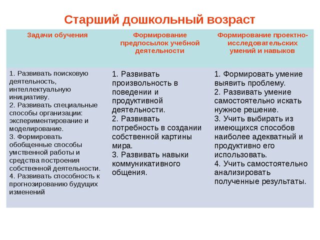 Метод проектов ДОУ