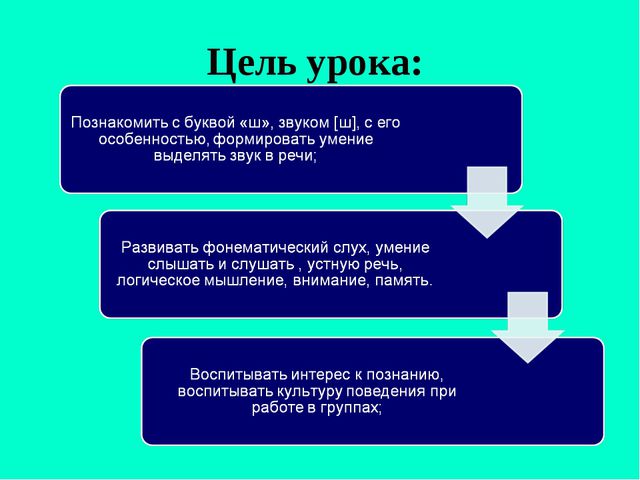 Звуки [л], [л]. Буквы Л л. Презентация по обучение грамоте