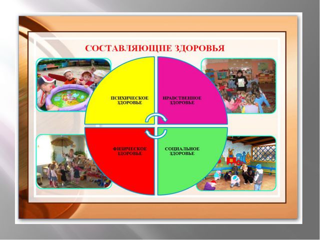 Понятие здоровья и здорового образа жизни, их мотивация