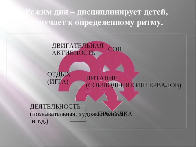 Понятие здоровья и здорового образа жизни, их мотивация