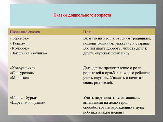Презентация по патриотическому воспитанию