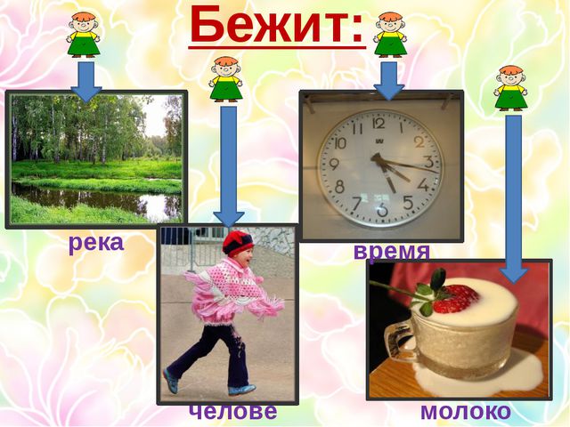 Многозначные слова. Презентация для дошкольников