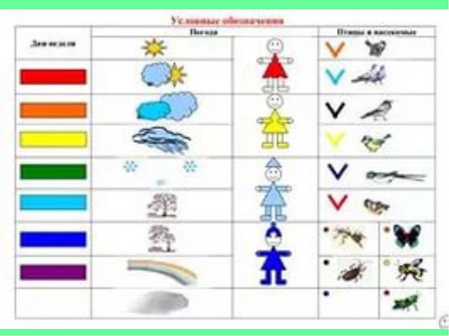 Картинки для наблюдения за погодой в детском саду