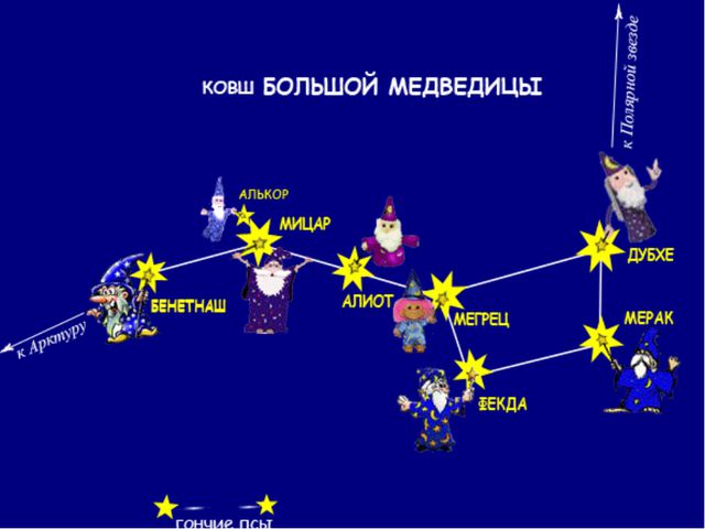 Путешествие в космос. Презентация для дошкольников