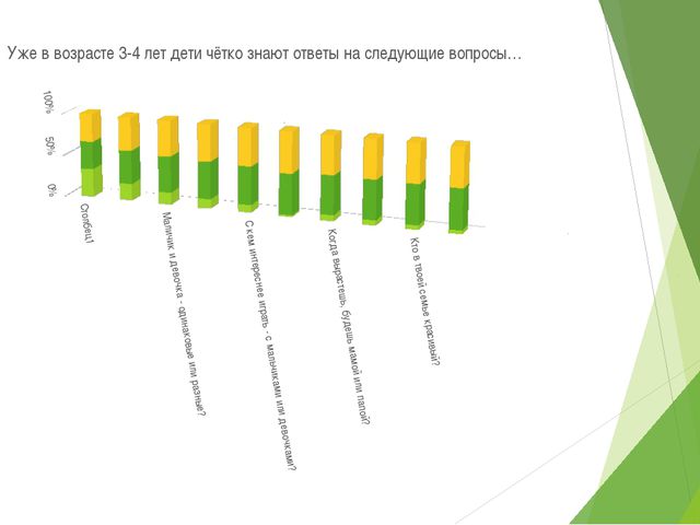 Гендерное воспитание детей дошкольного возраста. Презентация