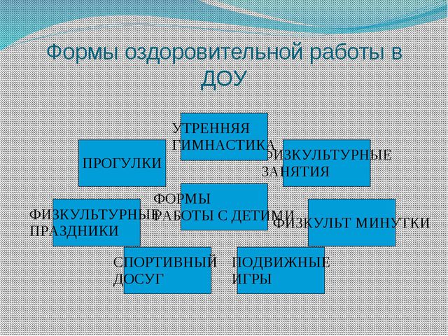 Презентация. Здоровье сберегающие технологии в детском саду