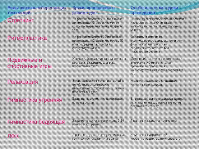 Презентация. Здоровье сберегающие технологии в детском саду