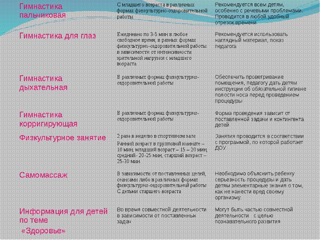 Презентация. Здоровье сберегающие технологии в детском саду