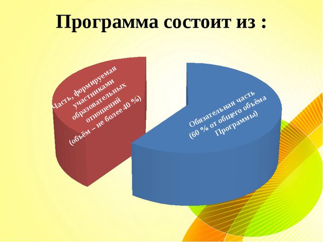 ФГОС в дошкольном учреждении
