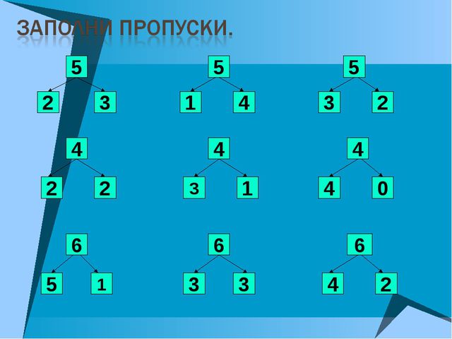 Состав чисел