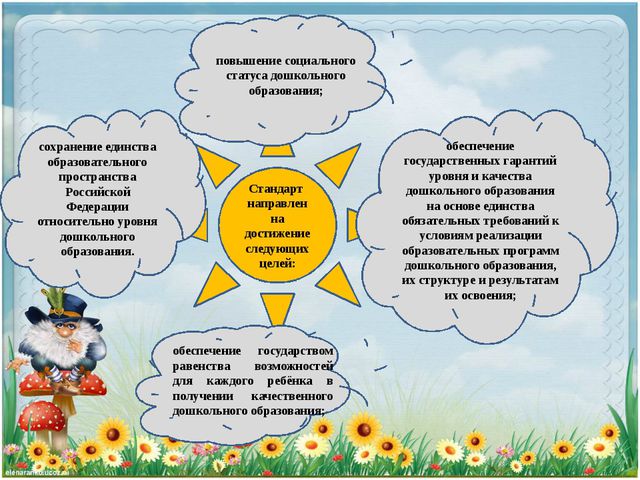 Что такое ФГОС ДОУ?