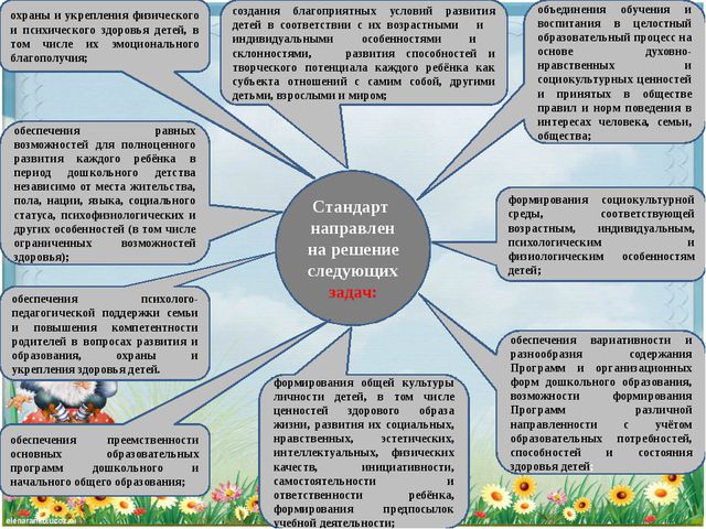 Что такое ФГОС ДОУ?
