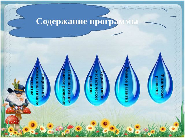 Что такое ФГОС ДОУ?