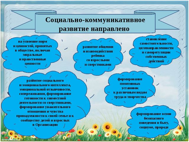 Что такое ФГОС ДОУ?