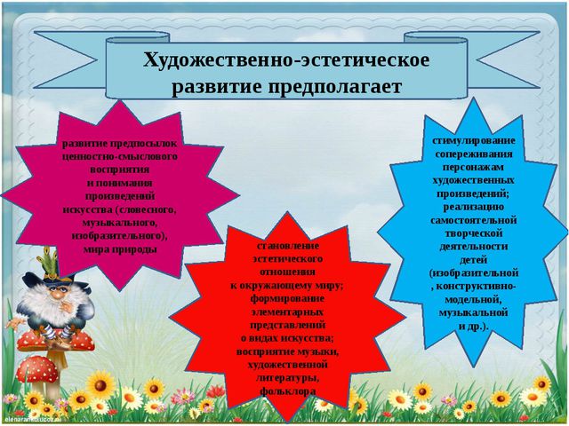 Что такое ФГОС ДОУ?