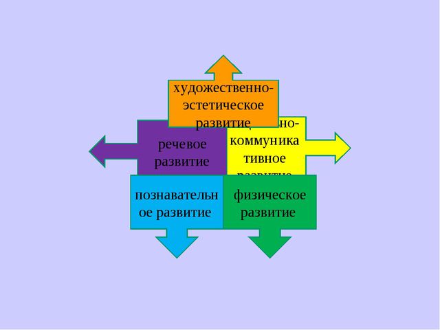 Презентация к консультации для педагогов