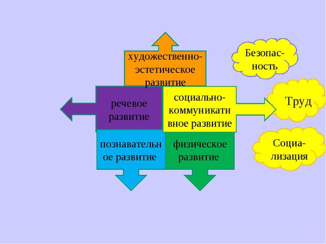 Презентация к консультации для педагогов