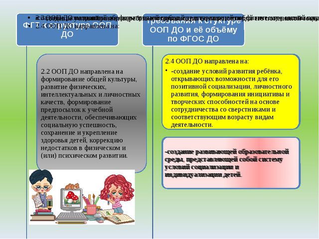 ФГОС - основные положения