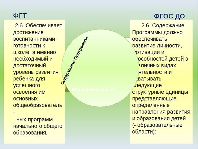ФГОС - основные положения