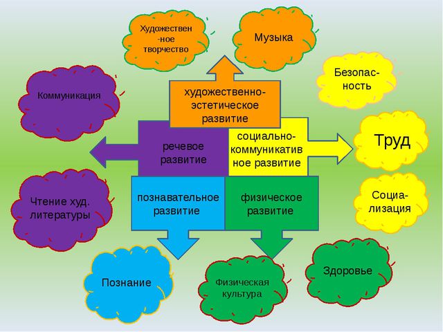 ФГОС - основные положения
