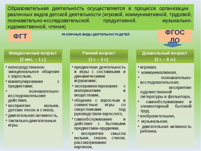 ФГОС - основные положения