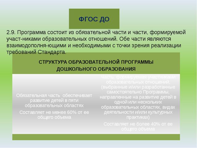 ФГОС - основные положения