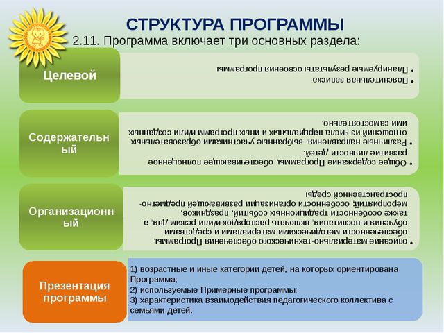 Какие разделы включает программа. Программа включает три основных разделов. Три основных раздела программы. Основная образовательная программа включает три основных раздела. Программа включает 3 основных раздела.