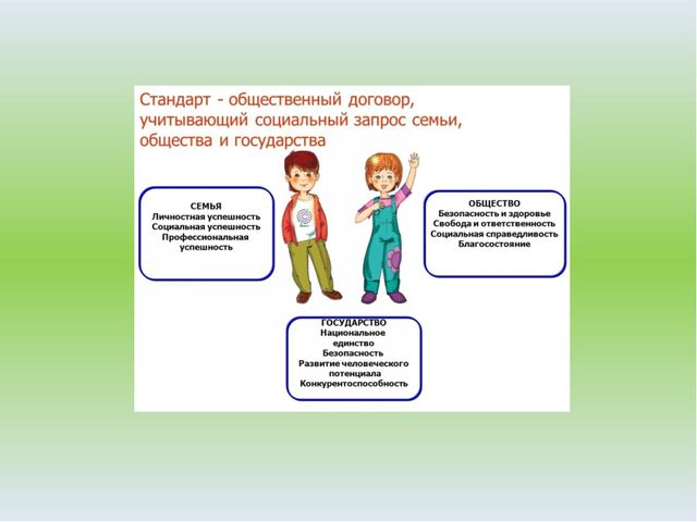 ФГОС - основные положения