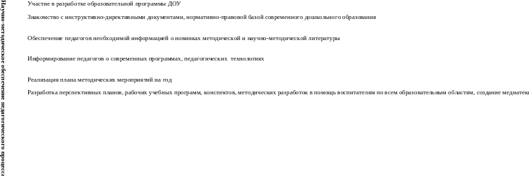 Shape5