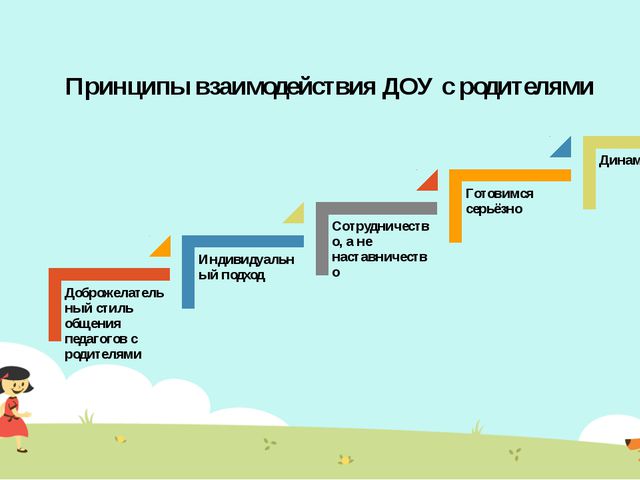 Организация взаимодействия дошкольного учреждения с родителями в соответствии с требованиями ФГОС