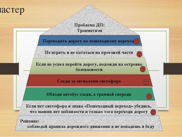Ходи по улицам с умом. Презентация к занятию по ПДД