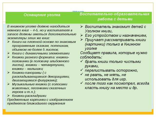 Методические рекомендации к организации книжного уголка в ДОУ. Презентация