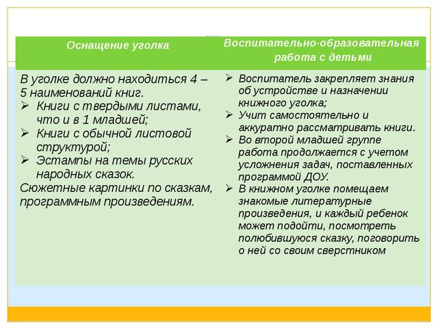 Методические рекомендации к организации книжного уголка в ДОУ. Презентация
