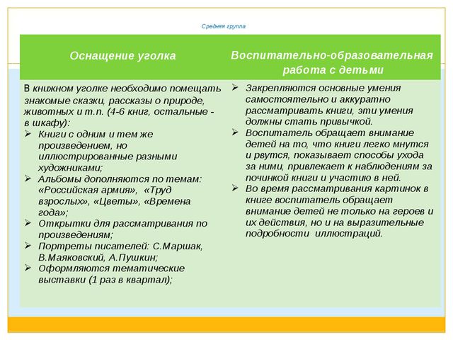 Методические рекомендации к организации книжного уголка в ДОУ. Презентация