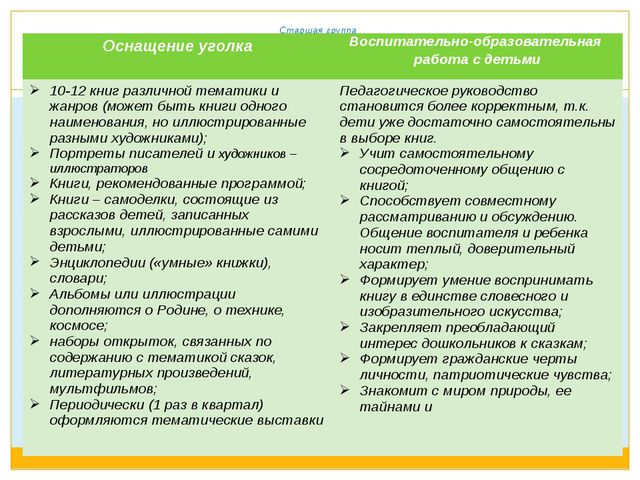 Методические рекомендации к организации книжного уголка в ДОУ. Презентация