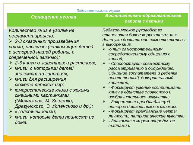 Методические рекомендации к организации книжного уголка в ДОУ. Презентация