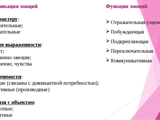 Особенности эмоционального развития детей 3 - 4 лет