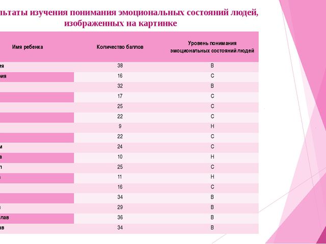 Особенности эмоционального развития детей 3 - 4 лет