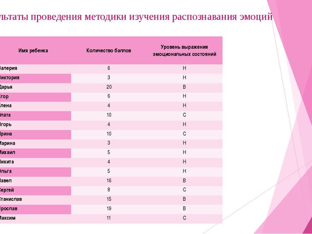 Особенности эмоционального развития детей 3 - 4 лет