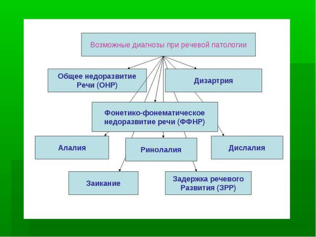 Развитие речи у дошкольников
