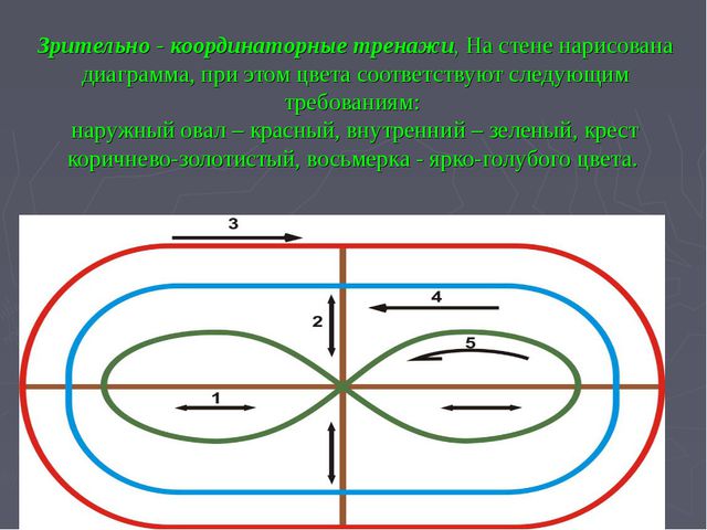 Тренажёры для глаз своими руками