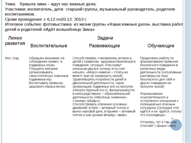 Интеграция содержания образования на основе метода проектов