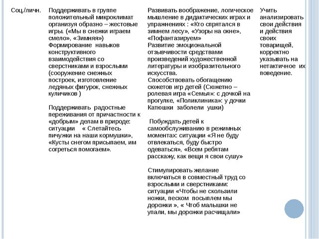 Интеграция содержания образования на основе метода проектов