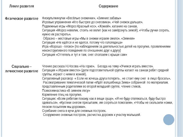 Интеграция содержания образования на основе метода проектов