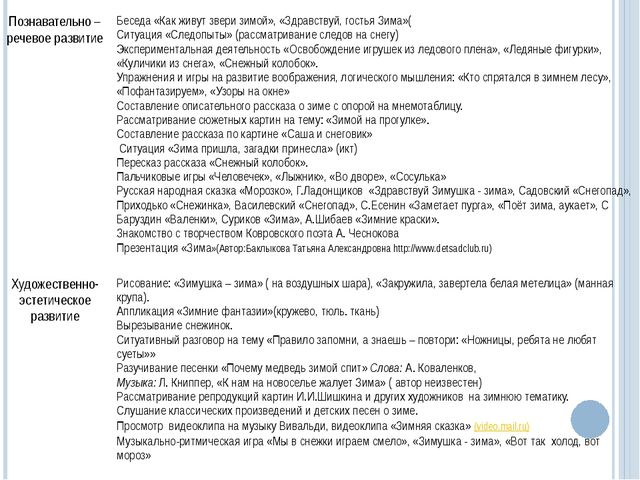 Интеграция содержания образования на основе метода проектов