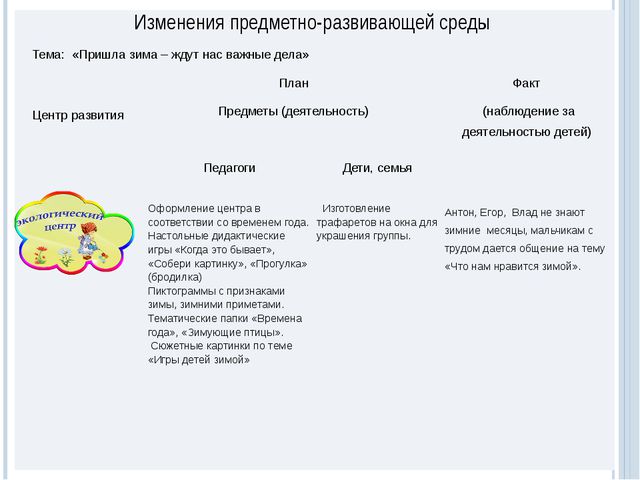 Интеграция содержания образования на основе метода проектов