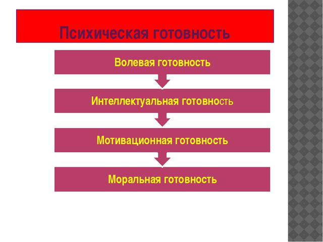 Презентация. Готовность ребёнка к школе