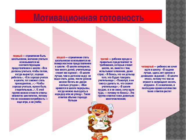 Презентация. Готовность ребёнка к школе