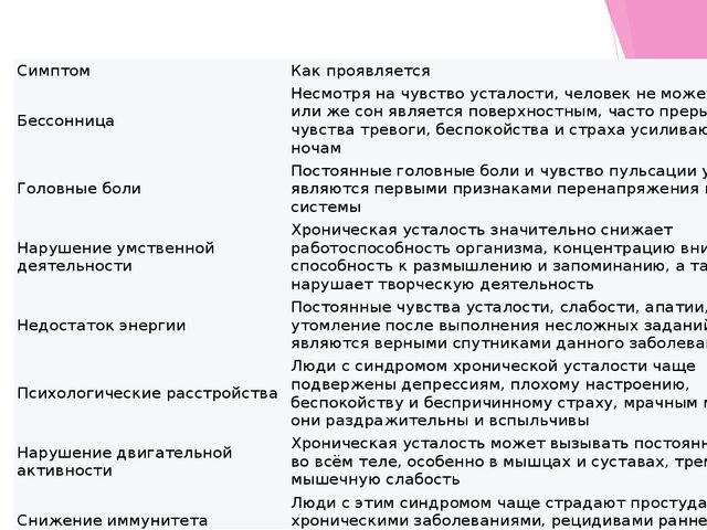 Профилактика хронической усталости у педагогов